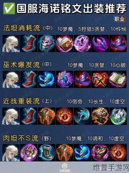 王者荣耀，打破出装设定的可行性与策略解析