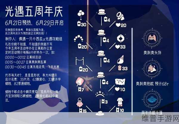 光遇礼遇卡，丰富宝藏等你开启