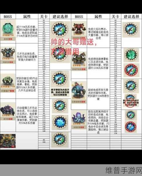 末剑，二十关 boss 高伤通关秘籍大揭秘