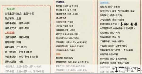 我的休闲时光，解锁美味菜谱的全方位攻略