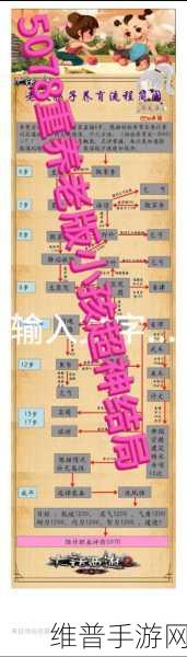 大话西游手游男性玩家养娃全攻略，男人养孩子宝典