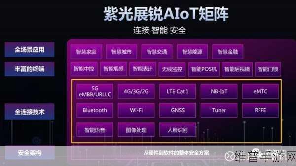 智芯科技赋能手游界，中压配电物联网馈线终端试点投运下的游戏攻略数据优化