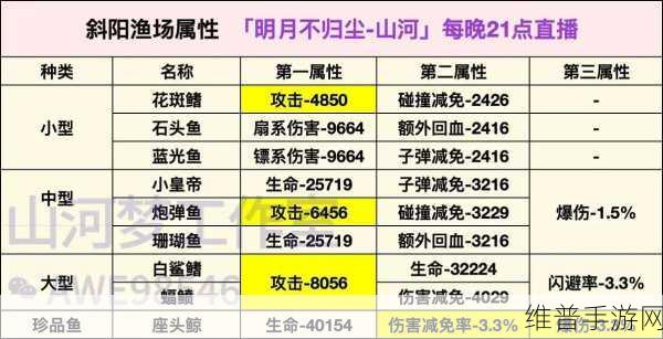 探秘最传奇手游，PVP 对决致胜秘籍