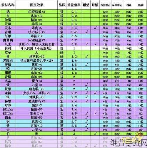 伊洛纳手游宠物培养秘籍大公开