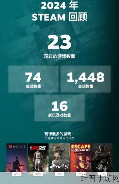 Steam2024年度回顾全攻略，查看位置与数据解读