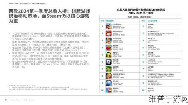Steam2024年度回顾全攻略,查看位置与数据解读