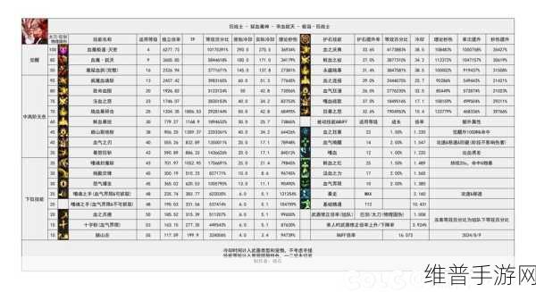 DNF 淘气虎名望加成全解析