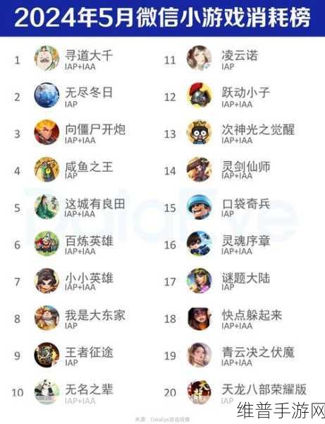 召唤神龙小游戏全面攻略，等级一览与进阶技巧