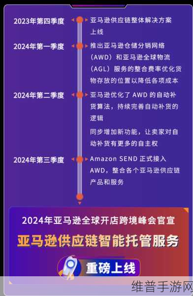 亚马逊斥资100亿欧元强化德国云和物流布局，手游公司如何借势提升攻略数据服务
