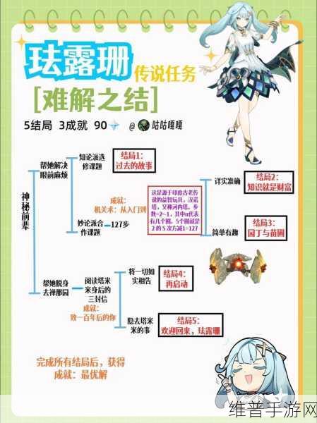 原神珐露珊全方位培养指南