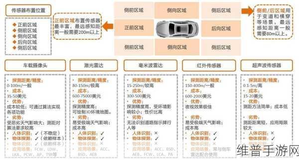 MEMS与传统传感器，手游公司眼中的技术差异与攻略数据优化