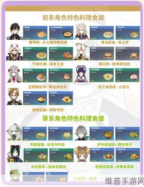 原神冒险家蛋堡配方详解及烹饪攻略