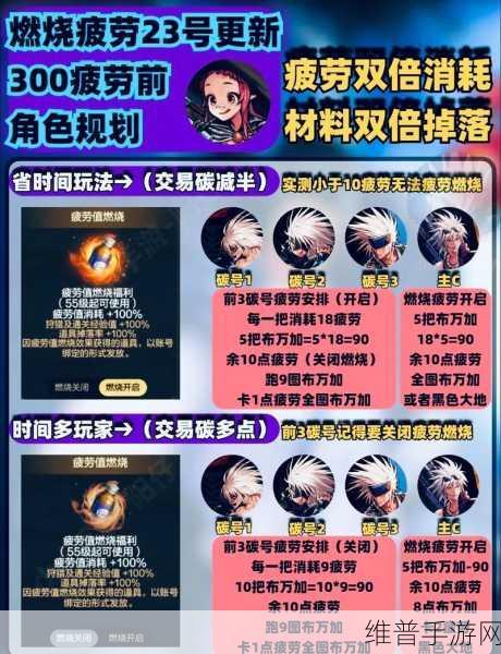 DNF 手游疲劳恢复机制全解析