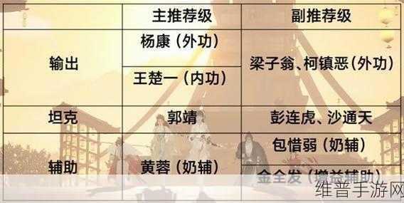 射雕侠侍阵容搭配深度解析与推荐
