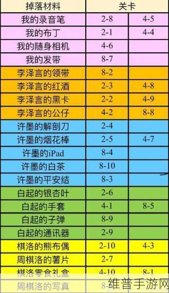 恋与制作人精英2-4关卡全面攻略，解锁通关技巧与策略详解