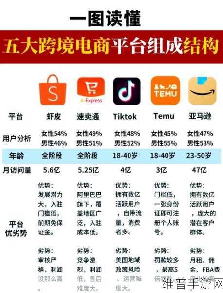 阿里巴巴全球速卖通助力手游跨界营销，常熟服装企业销售额破3亿背后的手游攻略数据