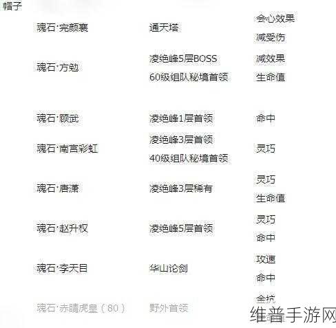 剑网 3 手游蓝条百分比显示秘籍大公开
