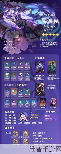 崩坏星穹铁道深度攻略，如何达成我心里危险的东西成就