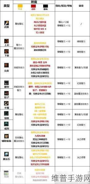 阿拉德之怒大枪怎么附魔好，枪炮师附魔选择深度攻略