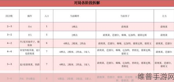 蔚来出手太狠！深度解析其手游布局，你才知道它有多强！
