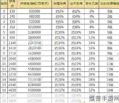 梦幻西游手游 PT55 级全方位深度攻略
