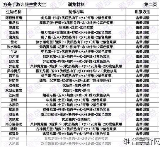 方舟生存进化手游狮鹫驯服全攻略