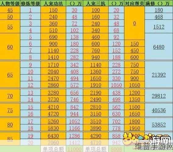 梦幻西游手游 69 四星通关秘籍，全面解析与实战指南