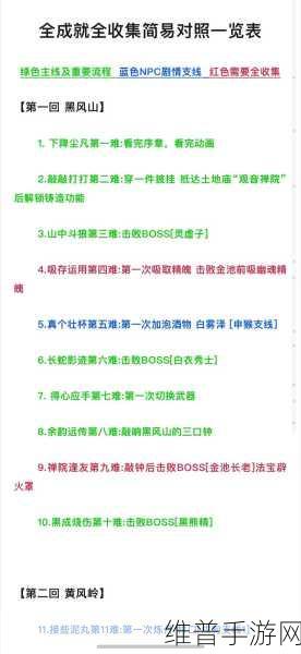 黑神话悟空，余韵远传第八难成就全攻略