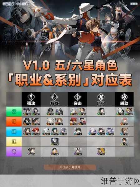 新月同行五星角色强度排行榜及推荐指南