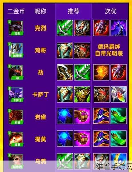 2024 炼金出装全攻略，制霸战场的秘诀