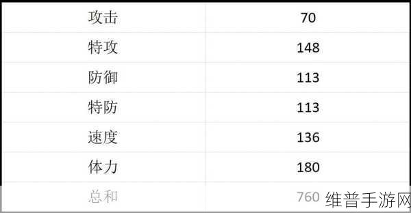 深度探秘赛尔号艾尔，种族值与技能全解析