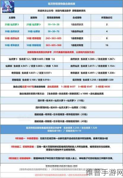 创造与魔法，车燃料获取秘籍大公开