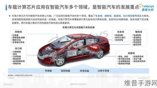 SoC在人工智能中的创新应用，手游公司的攻略数据新视角