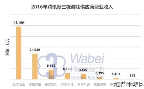 手游市场深度剖析，供应链调查与苹果商店发货估计下的攻略数据