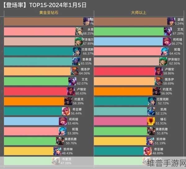 金铲铲之战，哪个单卡强度高？实战能力最强卡牌盘点