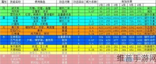 探秘仙剑奇侠传手游，独角青龙的技能属性魅力全解析