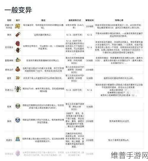 重生细胞武器全解析，打造你的专属战斗图鉴