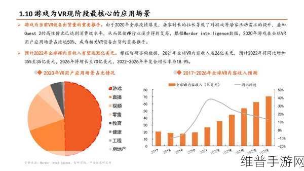 2030年VR/MR设备出货量展望，手游公司如何应对新机遇