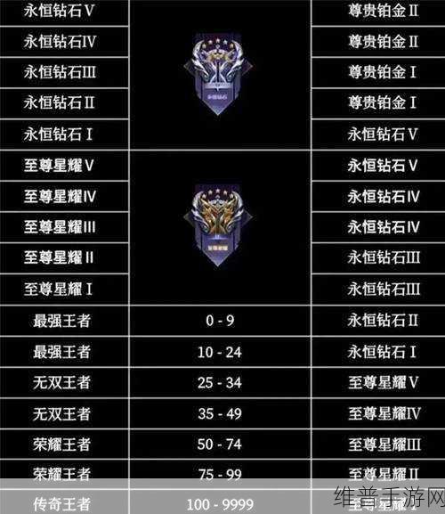 王者荣耀S33赛季段位继承表最新详解，全面攻略与数据分析