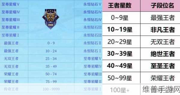 王者荣耀S33赛季段位继承表最新详解，全面攻略与数据分析