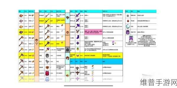 星露谷物语武器获取全攻略