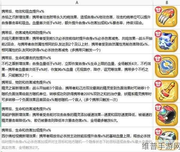 口袋觉醒，A级精灵实用之选全攻略