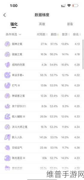 金铲铲之战，深入解析基本规则