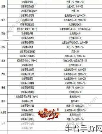 剑侠情缘手游115级峨眉护腕魂石搭配选择深度解析