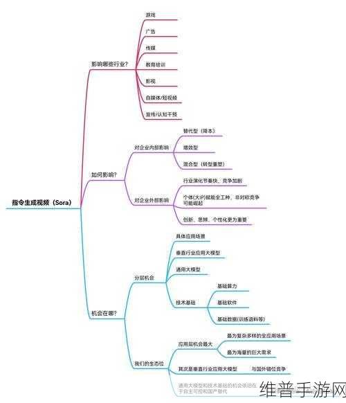 OpenAI开放Sora视频生成模型,手游公司如何利用新技术提升攻略数据质量
