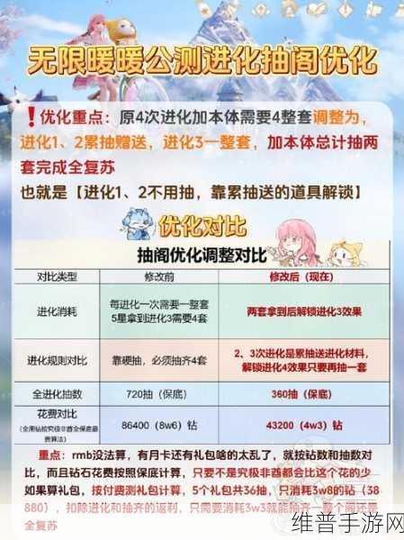 无限暖暖十五年愿望的回音任务全攻略，回响逸事深度解析