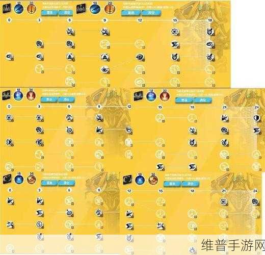 火炬之光，无限手游攻略，月女技能搭配详解