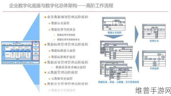 FPGA芯片，手游公司数字化转型的加速器与攻略数据优化引擎