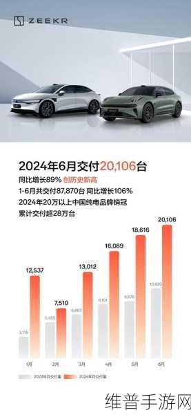 极氪狂飙2024，纯电新势力领跑手游赛道，冲刺23万辆的攻略秘籍