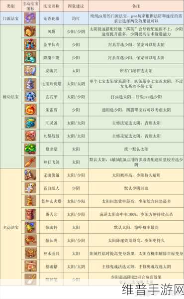 梦幻西游手游 70 级畅玩秘籍，全方位攻略指南